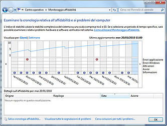Monitoraggio Affidabilità