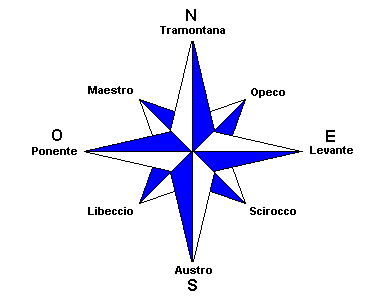 Rosa dei venti